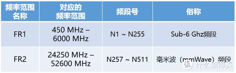 5G手机芯片，到底买谁？