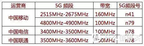 5G手机芯片，到底买谁？