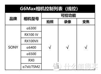 手持稳定器飞宇G6 Max究竟有什么“过人之处”？