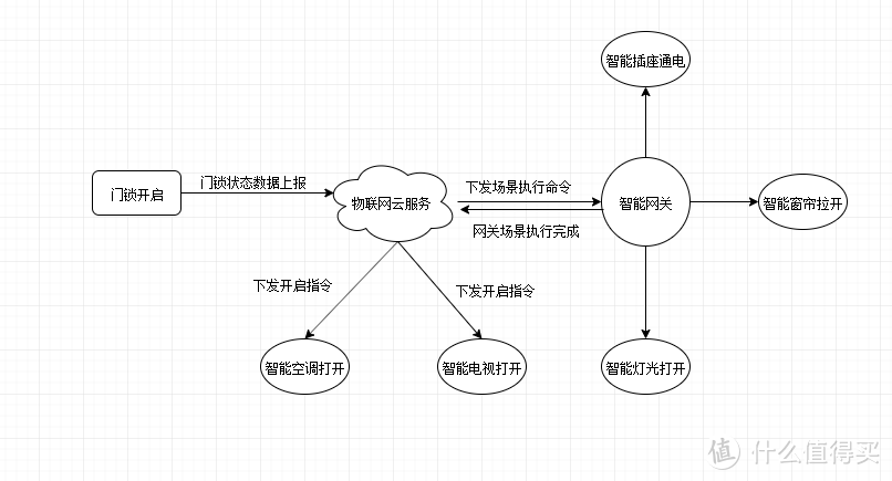 智能家居从安防开始，K5为你把好全屋智能的第一道关