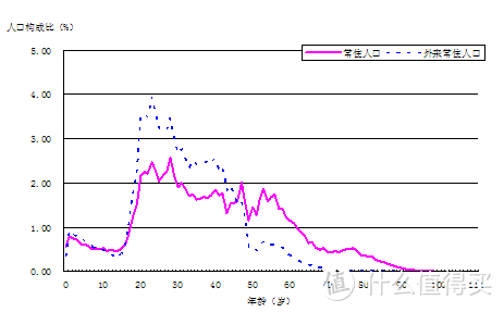 在魔都月薪一万是什么水平？