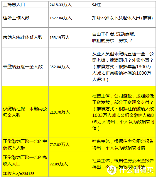 在魔都月薪一万是什么水平？