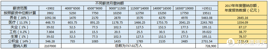 在魔都月薪一万是什么水平？