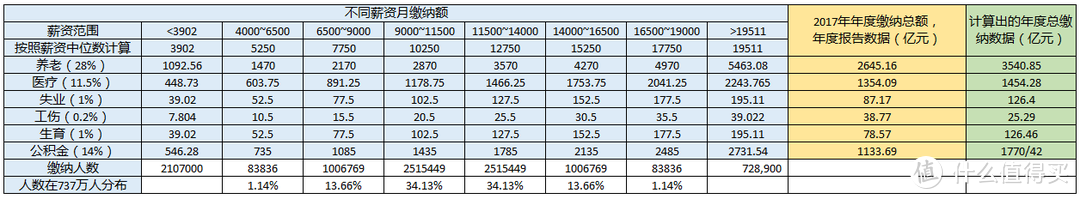 在魔都月薪一万是什么水平？