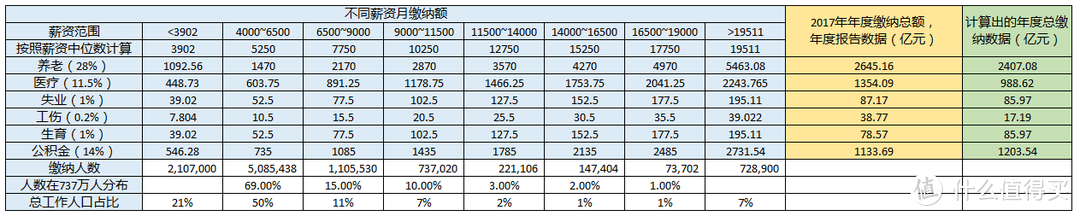 在魔都月薪一万是什么水平？