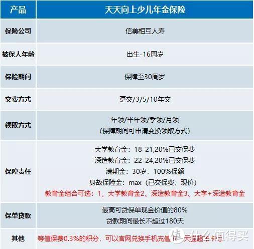 信美天天向上年金险，收益4.025%，又是一个爆款？ 