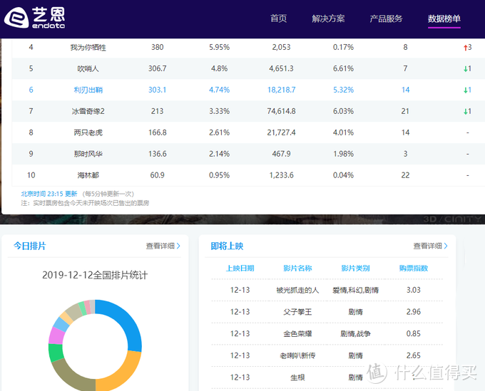 五十个涵盖工作、学习、生活、娱乐的『强大神奇』网站满足你的『不时之需』~建议收藏