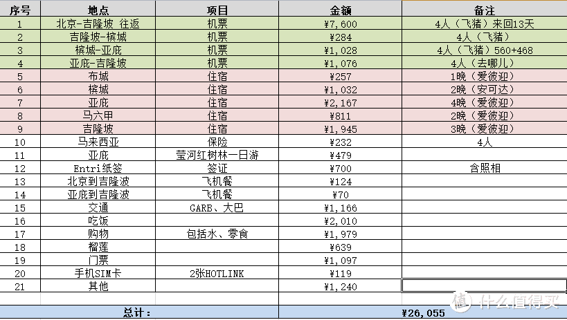 带上一老一小游大马（马来西亚13日自由行，内含攻略）