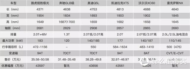 换代路虎极光跌至30万销量仍不过千，曾经的「加价狂魔」怎么了？