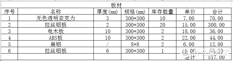 盘点了一下之前买的板材