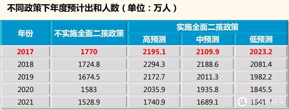 竹子说保：都2020年了，你的工资余额还躺在余额宝里吗？