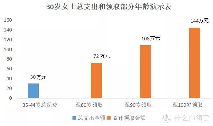 竹子说保：都2020年了，你的工资余额还躺在余额宝里吗？