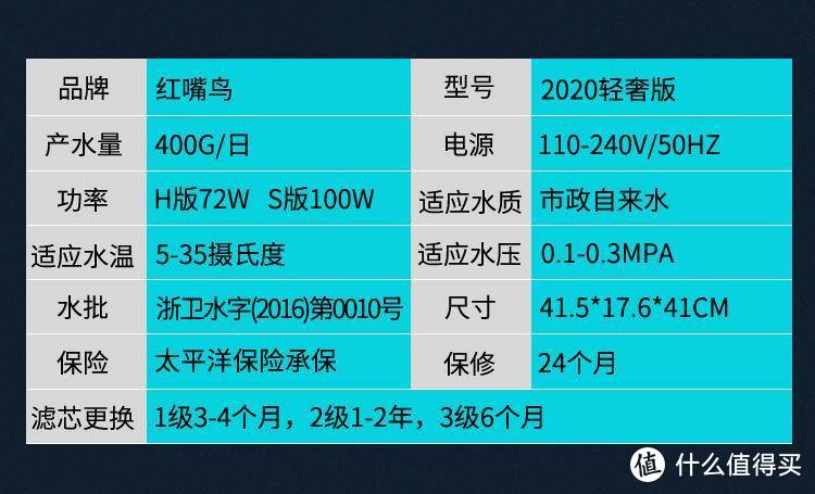 5000字聊聊小白版家用净水器攻略，实测张大妈爆款红嘴鸟到底值不值得买