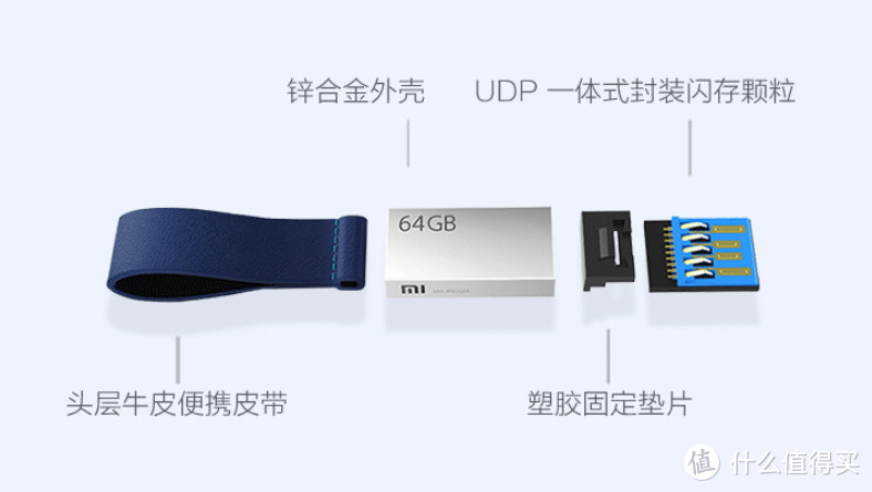 小米 USB 3.0 闪存盘 64GB 开箱简晒和使用体验