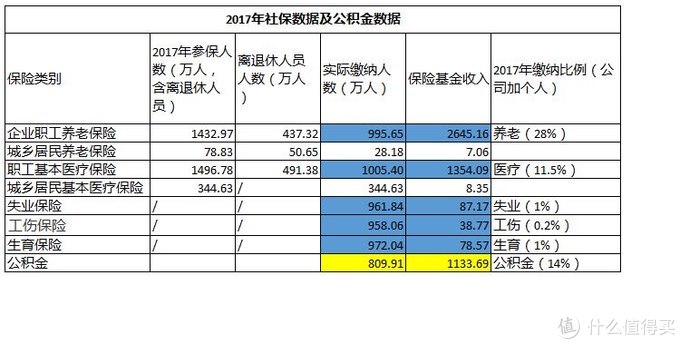 在魔都月薪一万是什么水平 消费金融 什么值得买