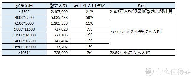 在魔都月薪一万是什么水平？