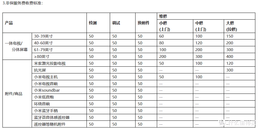 保外收费标准