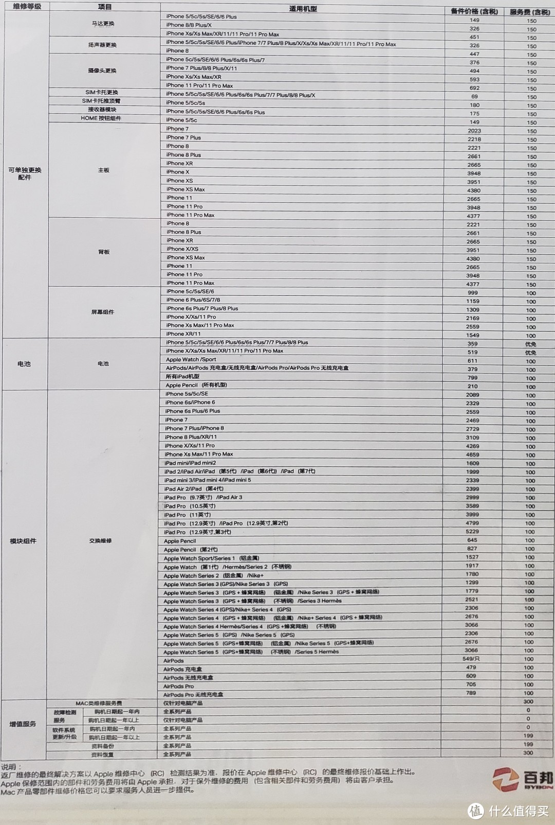 记一次愉快的iPad维修换新（附Apple产品维修&以旧换新流程及价格）