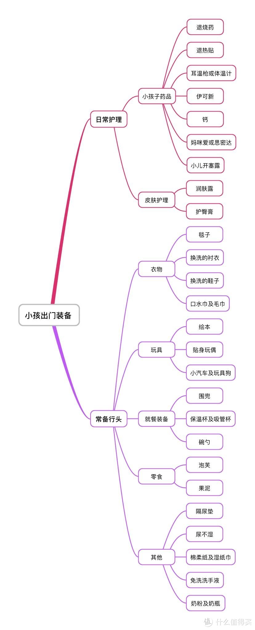 新手妈妈记录出行清单 篇二十三：春节回家带娃装备经验