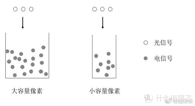 老熊科普：为什么亿级像素方向错了