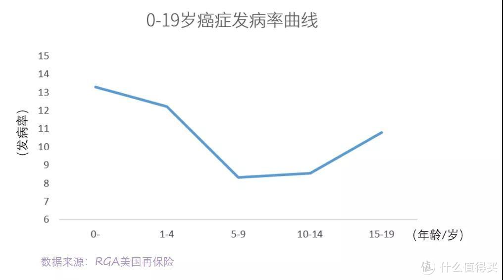 福利倒计时7天！新品少儿重疾：最高能赔到470%保额！保费最低111元！