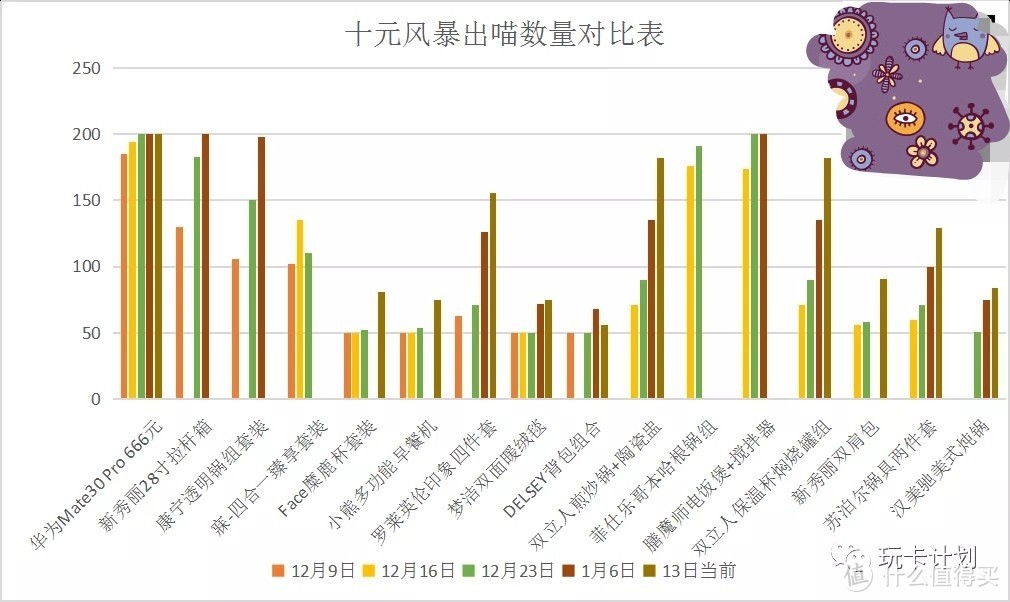 十元风暴最后一轮预测，价值超10亿奖品数量分析！