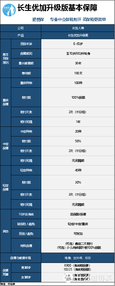 保险公司2020开门红保险产品大盘点！