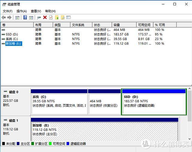 迅龙V500 M.2 NVMe 128GB接近1元1GB？DIY“随身U盘”真香