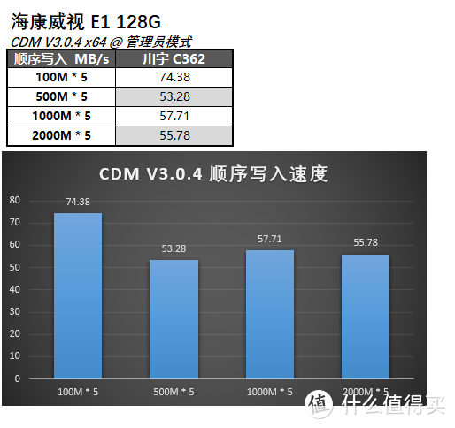 低端TF卡却用红配黑，海康E1这是闹哪样？