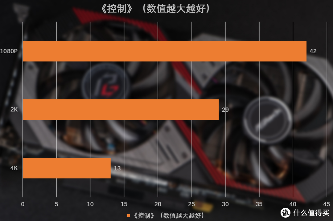 《控制》性能数据一览