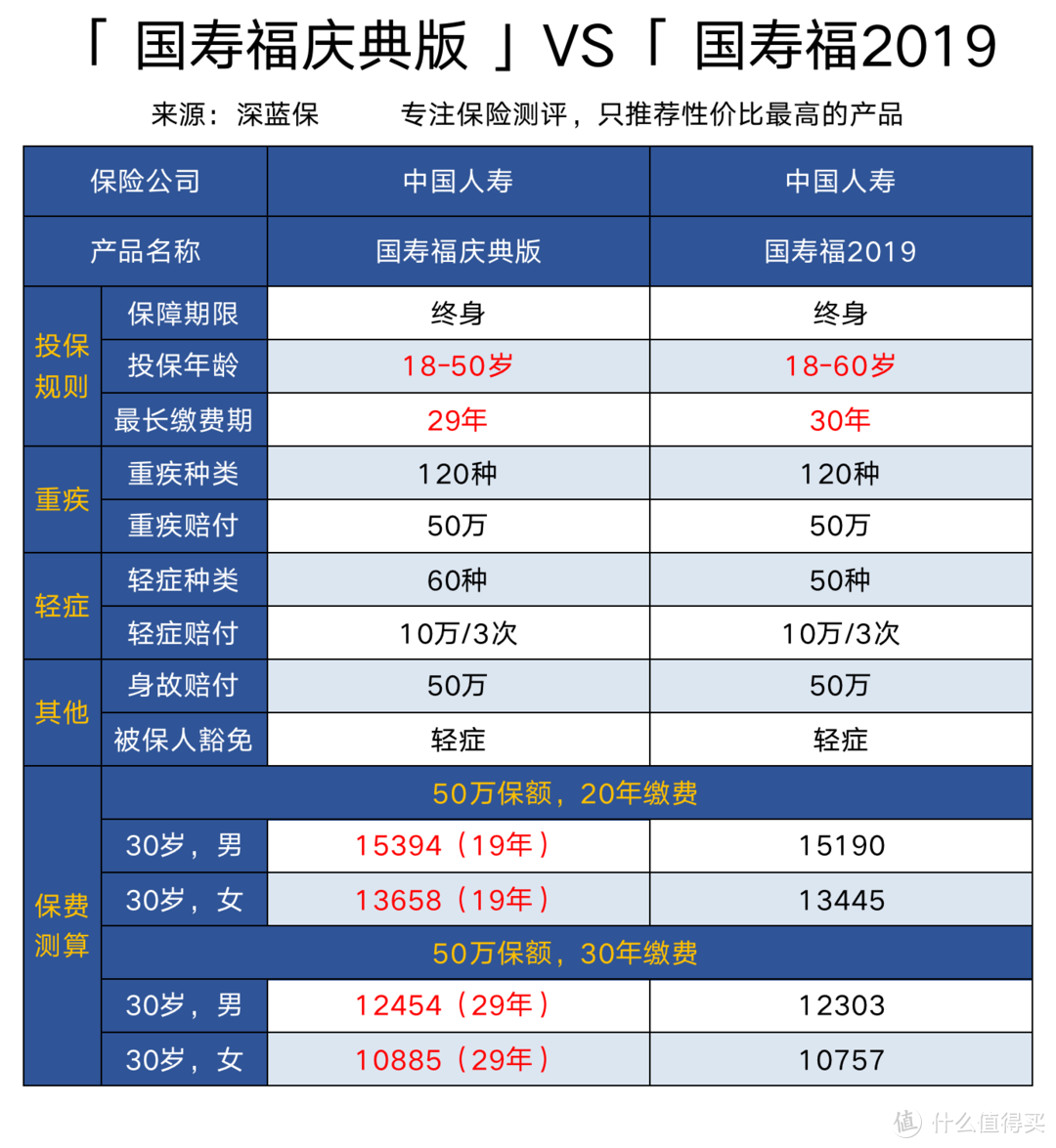 全国保险公司十大排名，大公司重疾险专业测评！哪款值得买？