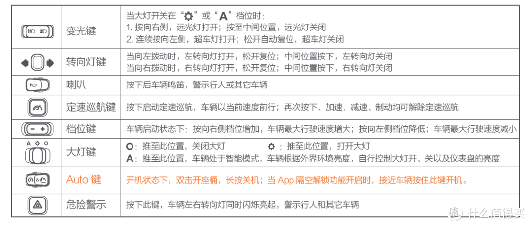 有曲线有智慧还有力量——九号E100电动摩托车众测报告