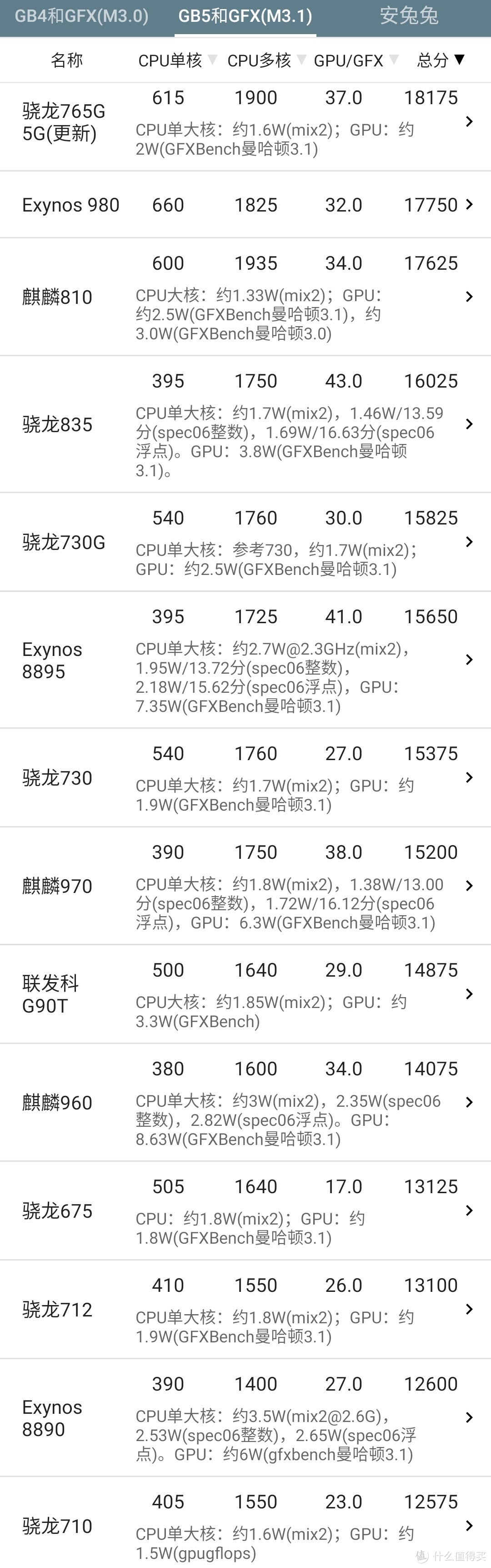 米6用户终于换机了。等等，怎么换了友商的机器[红米 note8 pro]？