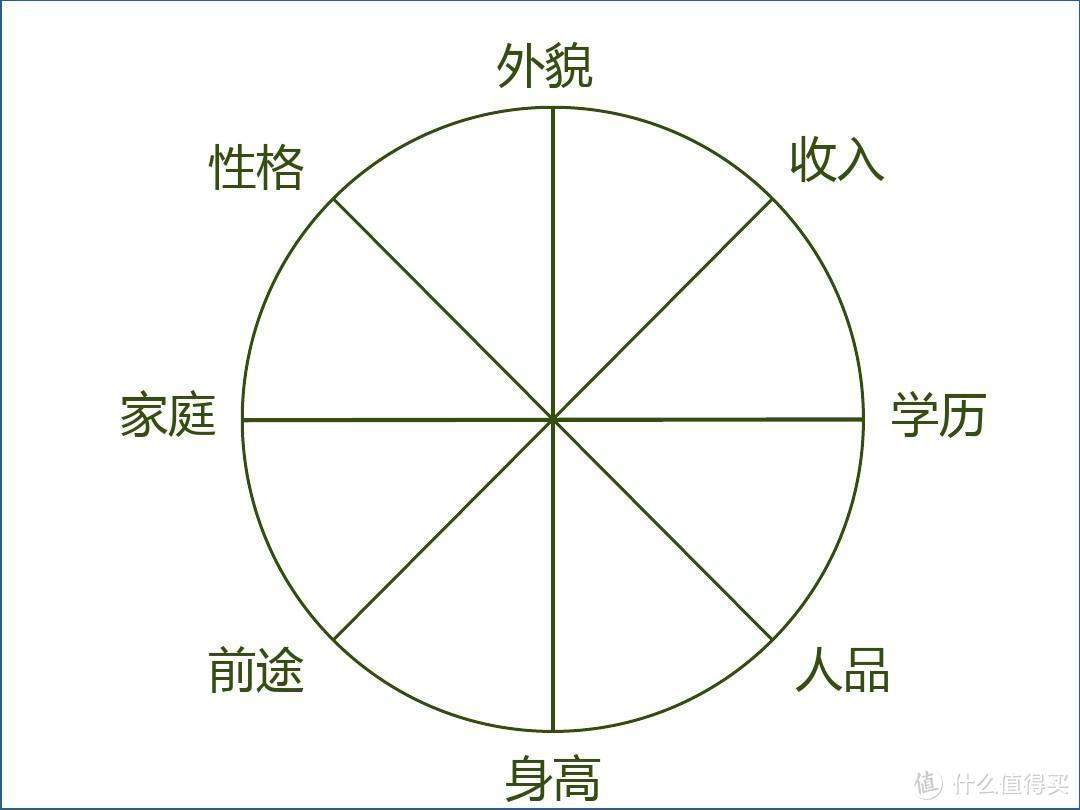 Flag科学设计法