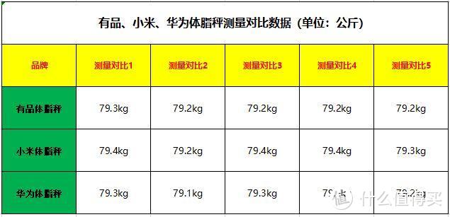 测评：你到底有多油腻？3款好评最多的体脂秤到底靠不靠谱