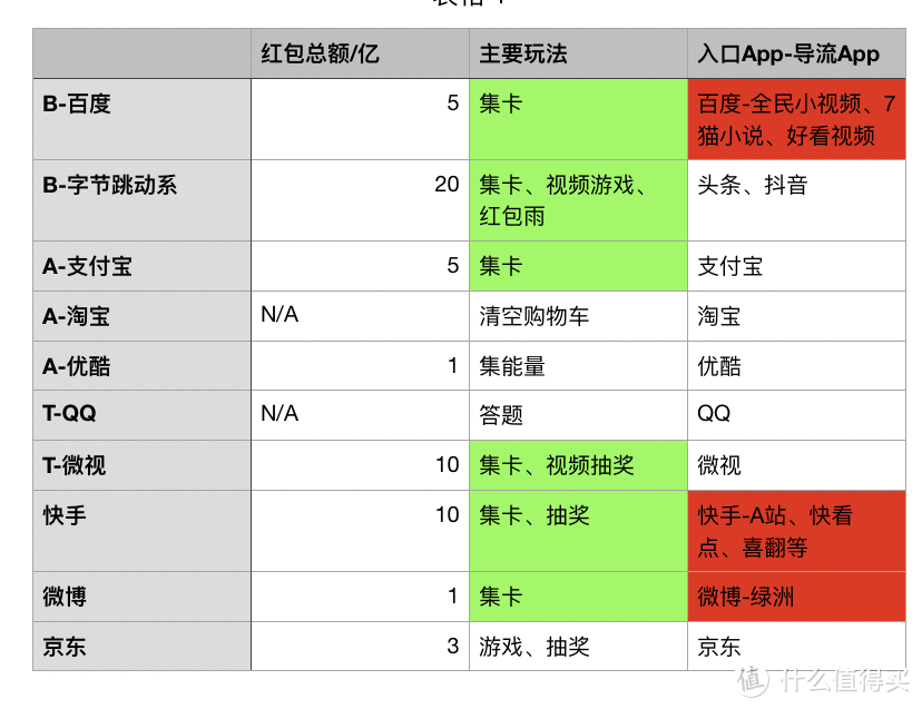 B-Baidu/Bytedance，A-Alibaba，T-Tencent