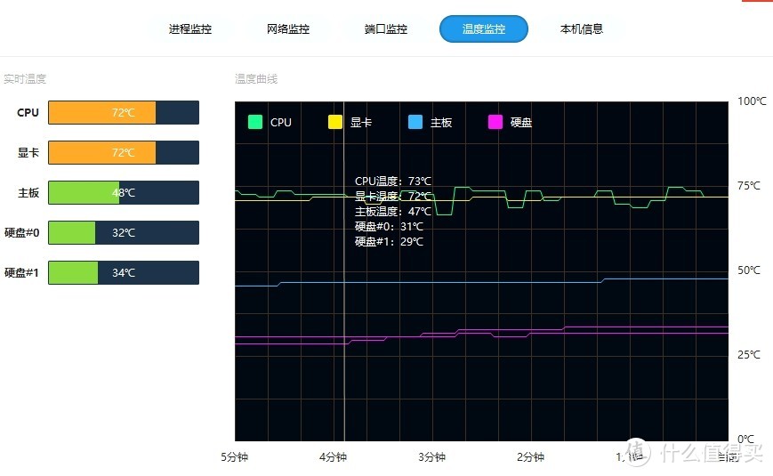 自己挖坑自己跳——E3小机箱高温拯救