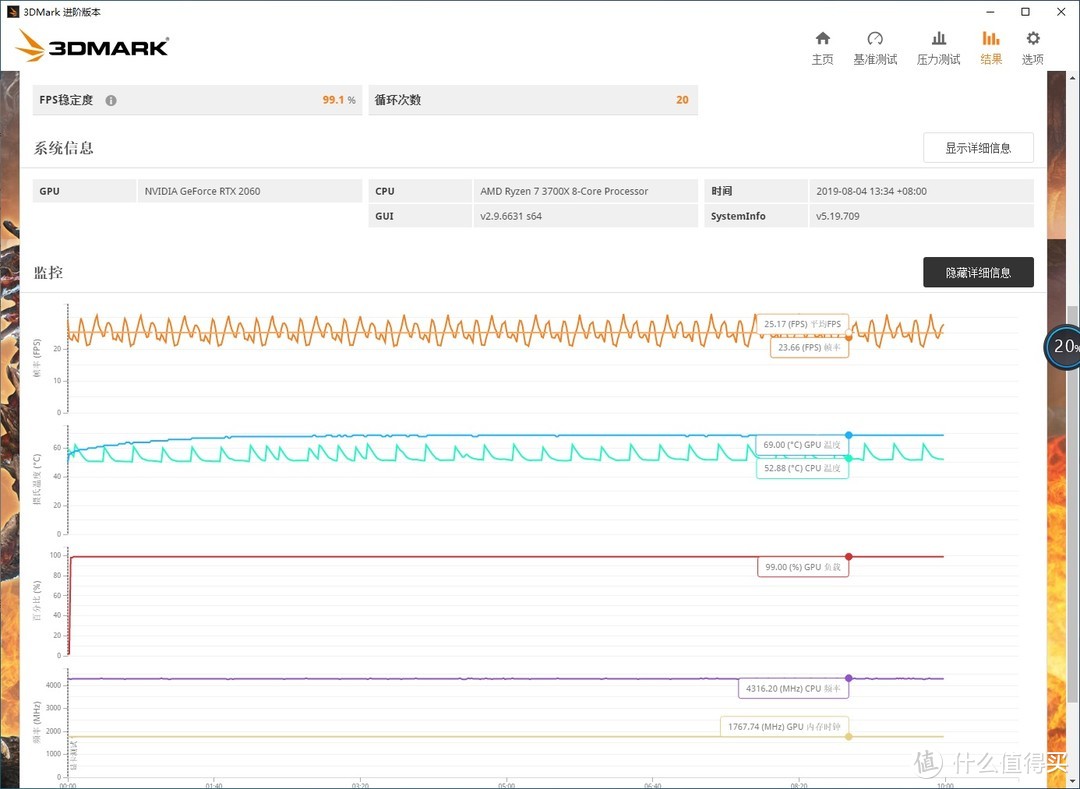 体验一块*级的2060显卡、技嘉AORUS RTX 2060 XTREME大雕显卡 评测