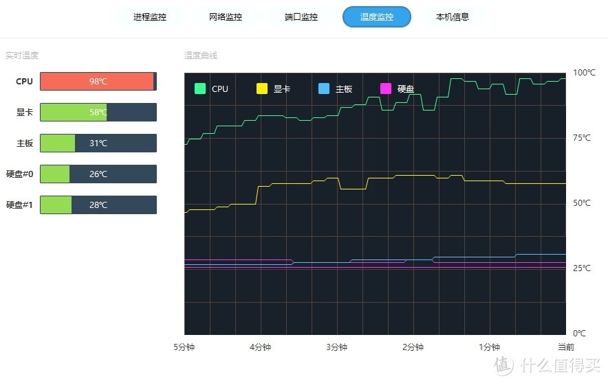 自己挖坑自己跳——E3小机箱高温拯救