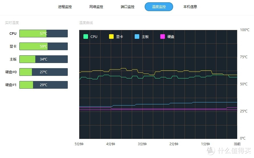 自己挖坑自己跳——E3小机箱高温拯救