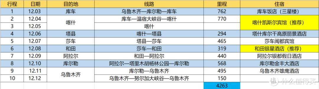 南疆万里冬行，身心自在如风