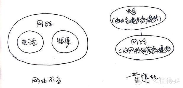 面对华为和互联网商的步步紧逼，通信运营商如何绝地反击？