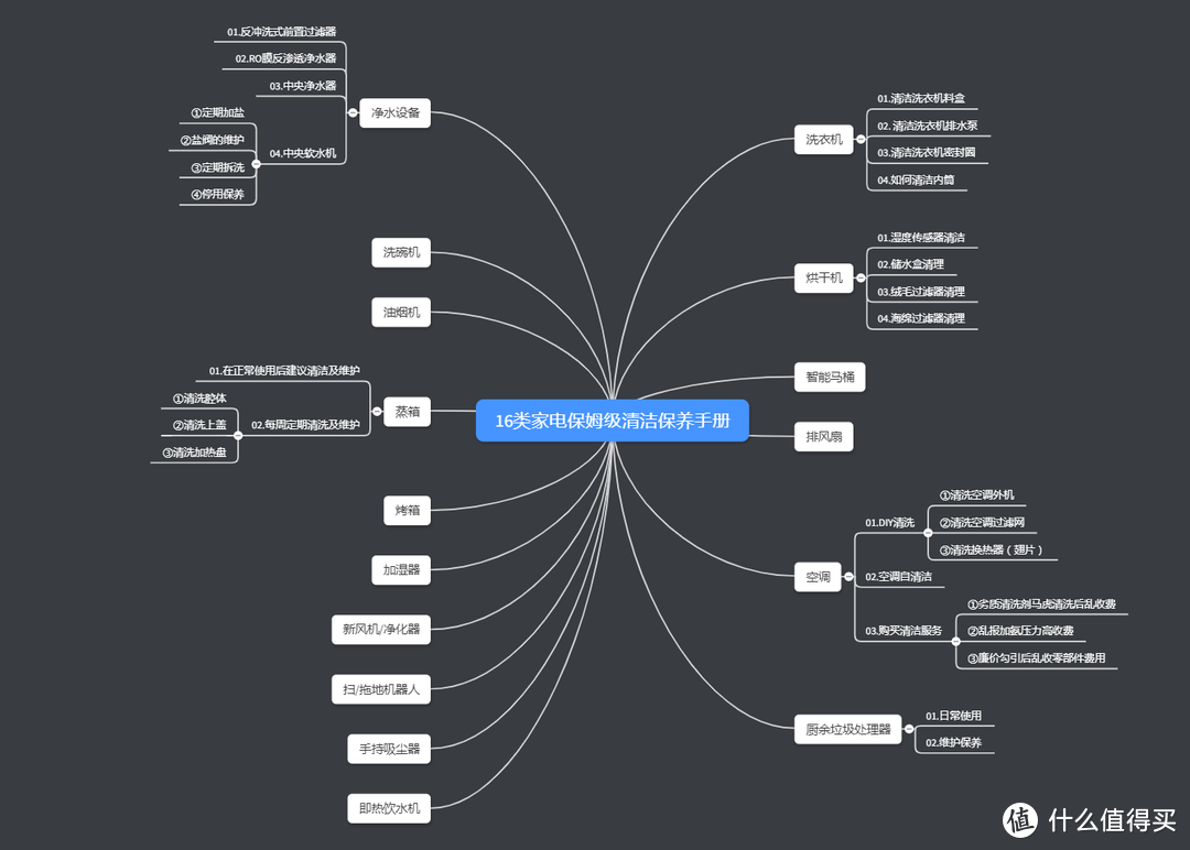 值无不言180期：买的好也要用的对，亲测整理全网最全16类家电保姆级清洁保养手册