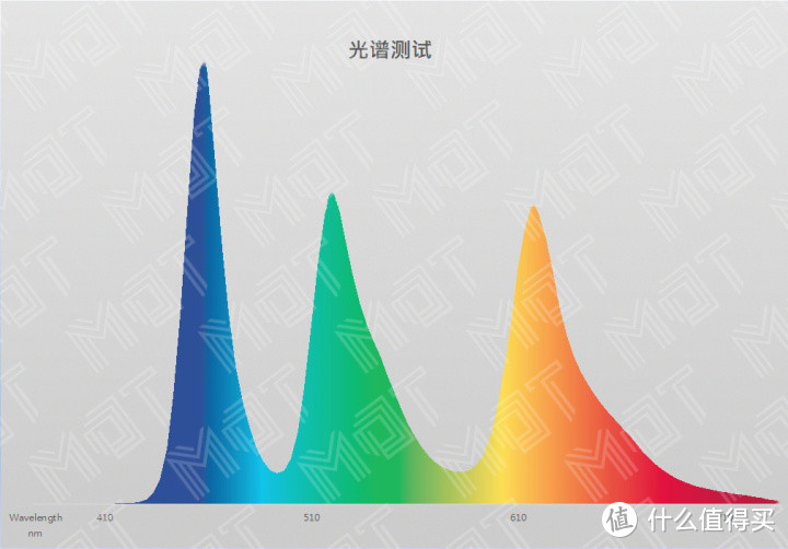 双模 5G 拍照最强？— X30 Pro 评测