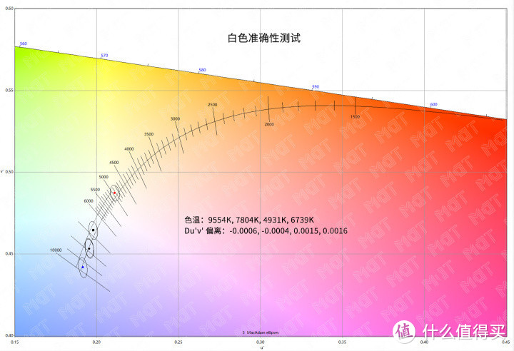 双模 5G 拍照最强？— X30 Pro 评测