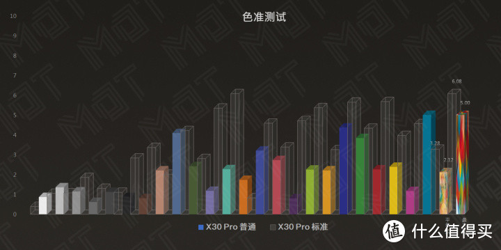 双模 5G 拍照最强？— X30 Pro 评测