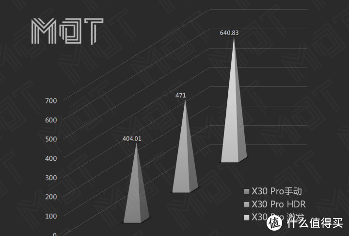 双模 5G 拍照最强？— X30 Pro 评测