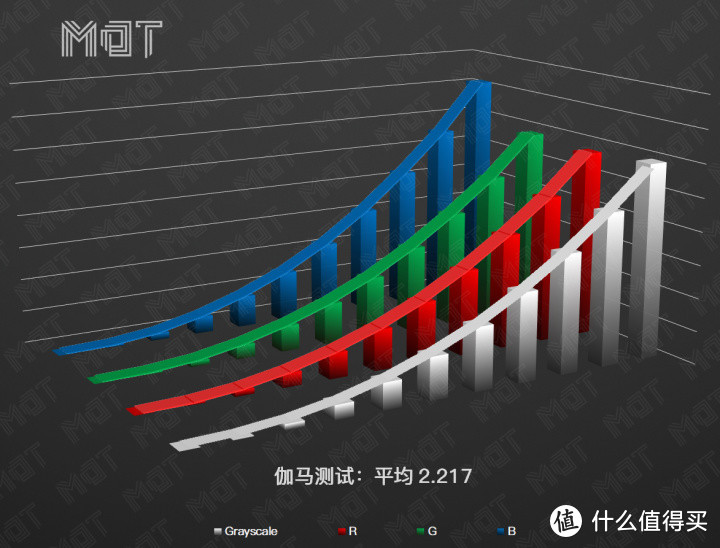 双模 5G 拍照最强？— X30 Pro 评测