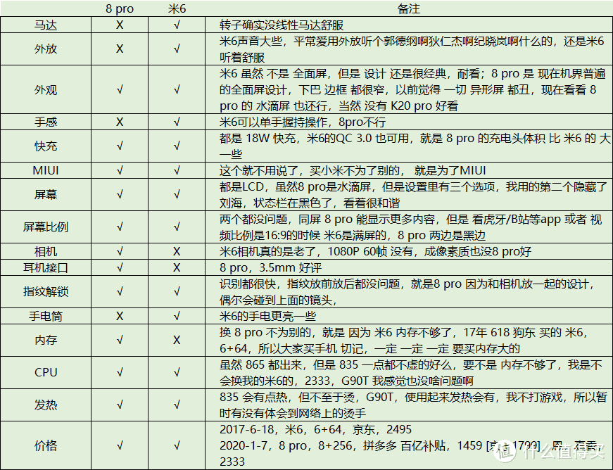 米6用户终于换机了。等等，怎么换了友商的机器[红米 note8 pro]？