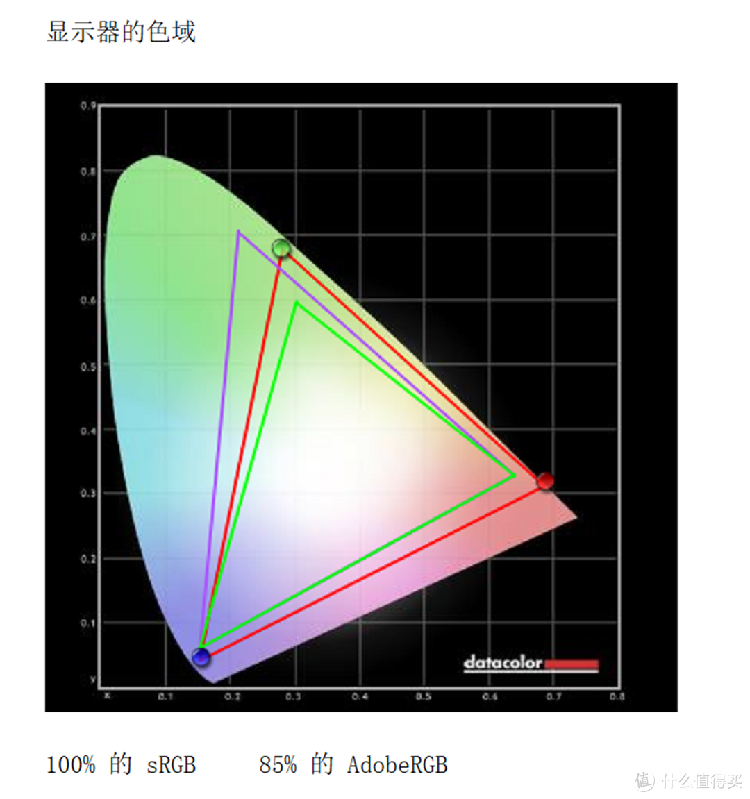 能超频的显示器是什么体验？ROG STRIX XG279Q电竞显示器